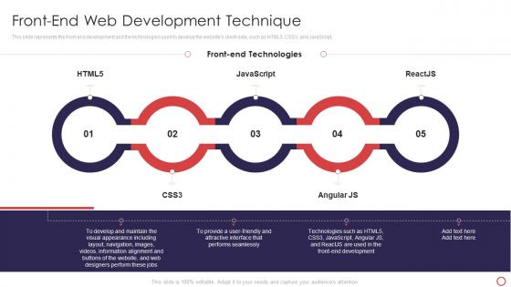 Web Development Introduction Front End Web Development Technique