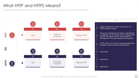 Web Development Introduction Http And Https Means