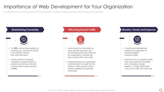 Web Development Introduction Importance Of Web Development For Your Organization