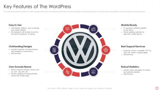 Web Development Introduction Key Features Of The Wordpress