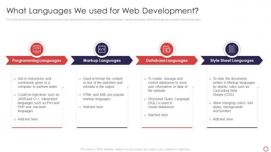 Web Development Introduction Languages We Used For Web Development
