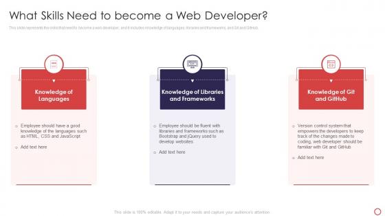 Web Development Introduction Skills Need To Become A Web Developer