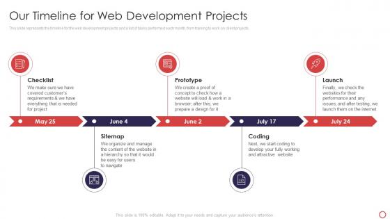 Web Development Introduction Timeline For Web Development Projects