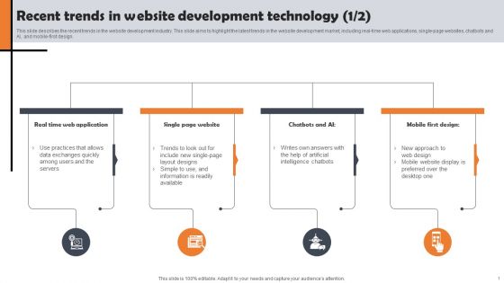 Web Development Overview Recent Trends In Website Development Technology
