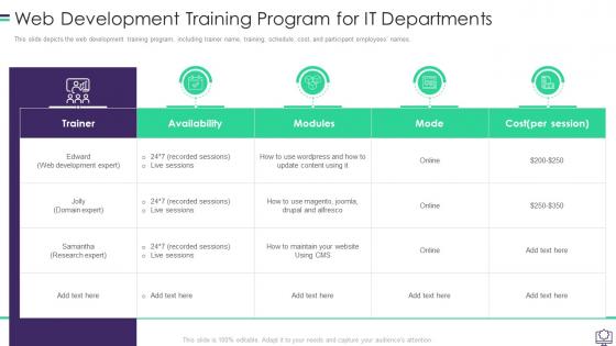 Web Development Training Program For It Departments Ppt Summary Deck