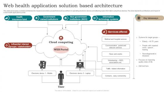 Web Health Application Solution Based Architecture