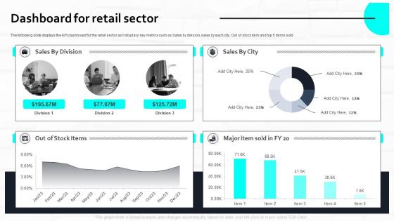 Web Marketing Strategy For Retail Stores Dashboard For Retail Sector