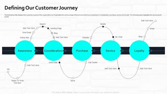 Web Marketing Strategy For Retail Stores Defining Our Customer Journey