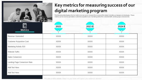 Web Marketing Strategy For Retail Stores Key Metrics For Measuring Success Of Our Digital Marketing