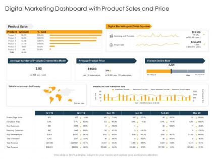 Web marketing tools increase website traffic and revenue digital marketing dashboard