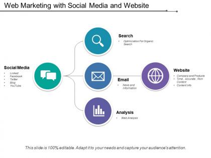 Web marketing with social media and website