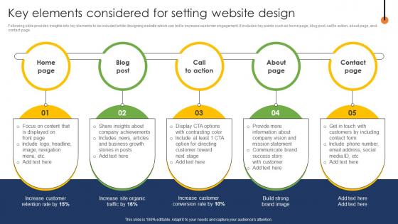 Web Page Designing Key Elements Considered For Setting Website Design