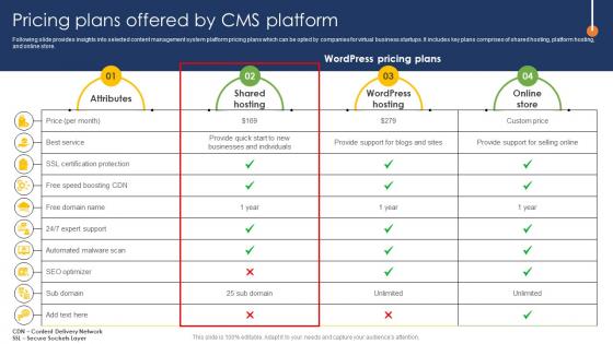 Web Page Designing Pricing Plans Offered By Cms Platform