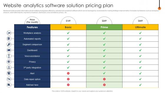 Web Page Designing Website Analytics Software Solution Pricing Plan