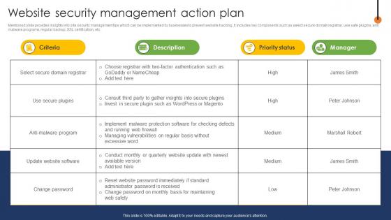 Web Page Designing Website Security Management Action Plan