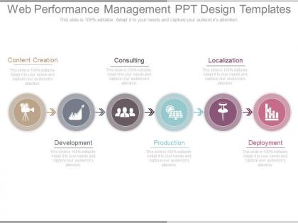 Web performance management ppt design templates
