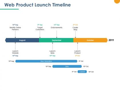 Web product launch timeline ppt powerpoint presentation outline microsoft