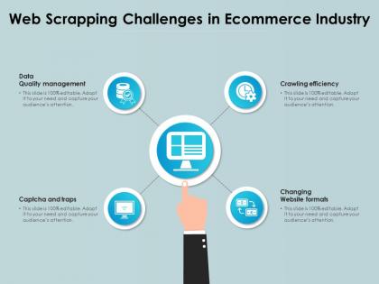 Web scrapping challenges in ecommerce industry