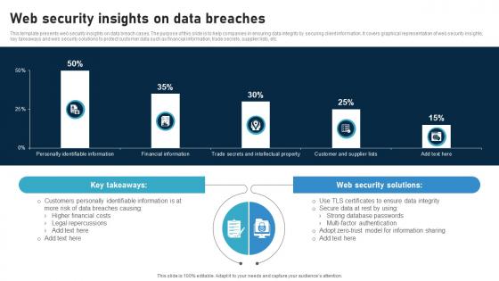 Web Security Insights On Data Breaches