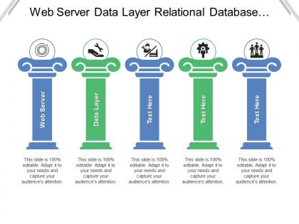 Web server data layer relational database server presentation layer