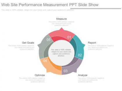 Web site performance measurement ppt slide show