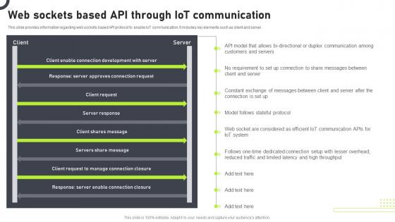 Web Sockets Based API Through Communication Models Associated With IoT