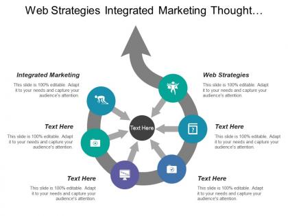 Web strategies integrated marketing thought leadership international marketing plan