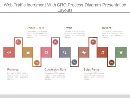 Web traffic increment with cro process diagram presentation layouts