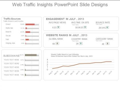 Web traffic insights powerpoint slide designs