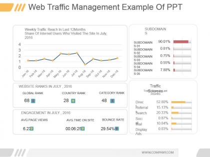 Web traffic management example of ppt