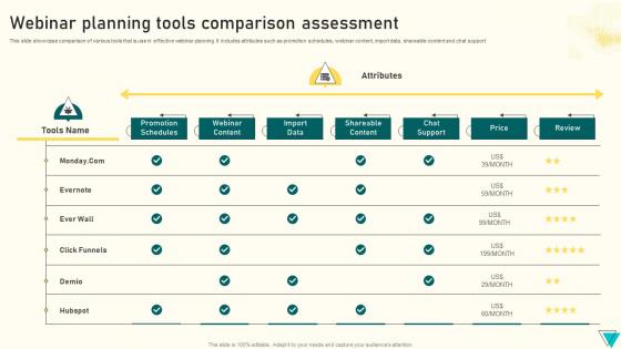 Webinar Planning Tools Comparison Assessment