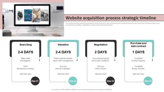 Website Acquisition Process Strategic Timeline