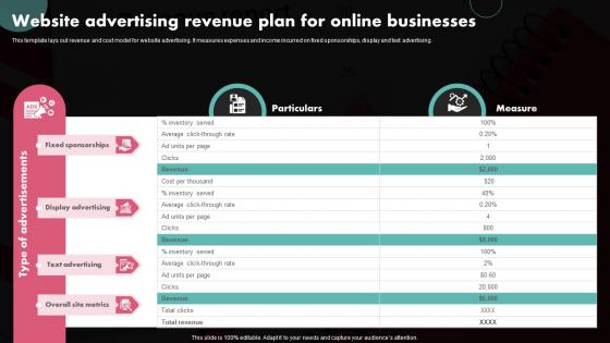 Website Advertising Revenue Plan For Online Businesses