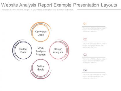Website analysis report example presentation layouts