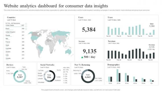 Website Analytics Dashboard For Consumer Data Insights Collecting And Analyzing Customer Data