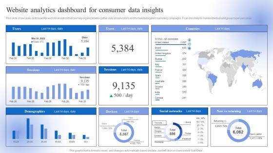 Website Analytics Dashboard For Consumer Data Insights Data Driven Personalized Advertisement