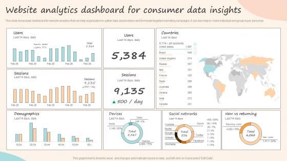 Website Analytics Dashboard For Consumer Data Insights Formulating Customized Marketing Strategic Plan