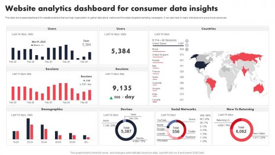Website Analytics Dashboard For Consumer Data Insights Individualized Content Marketing Campaign