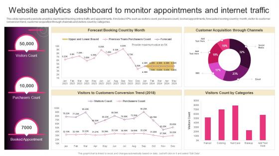 Website Analytics Dashboard To Monitor Appointments Hair And Beauty Salon Marketing Strategy SS
