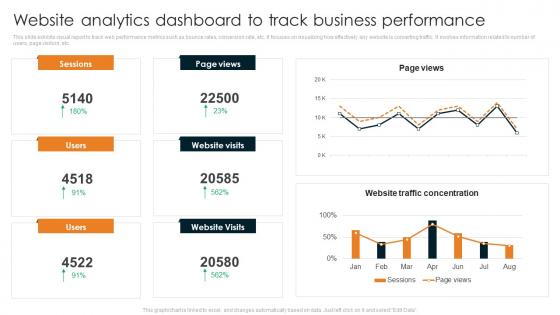 Website Analytics Dashboard To Track Business Performance