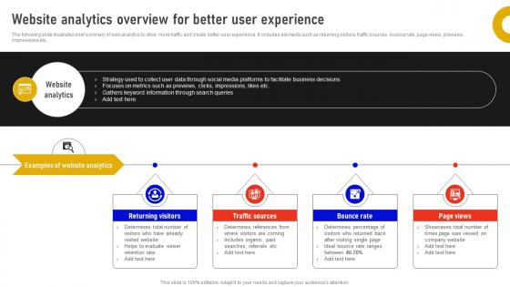 Website Analytics Overview For Better User Experience Marketing Data Analysis MKT SS V