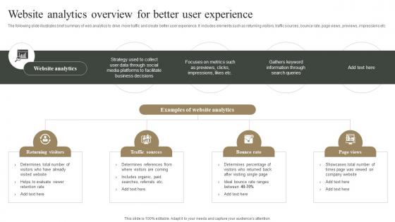 Website Analytics Overview For Better User Experience Measuring Marketing Success MKT SS V