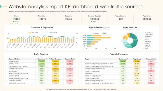 Website Analytics Report KPI Dashboard With Traffic Sources