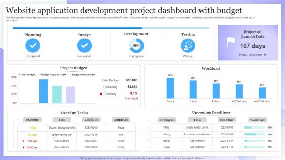 Website Application Development Project Dashboard With Budget