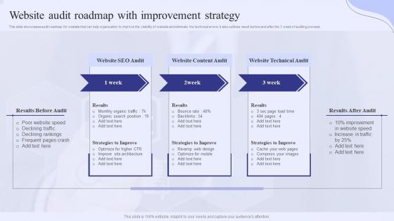 Website Audit Roadmap With Improvement Strategy