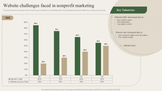 Website Challenges Faced In Nonprofit Marketing Charity Marketing Strategy MKT SS V