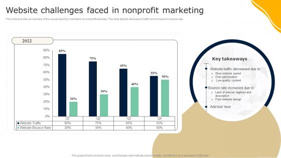 Website Challenges Faced In Nonprofit Marketing Guide To Effective Nonprofit Marketing MKT SS V