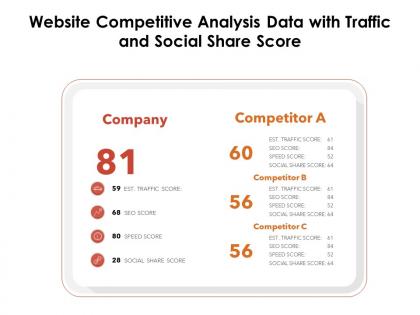 Website competitive analysis data with traffic and social share score