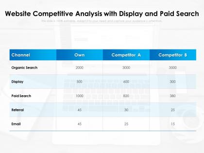 Website competitive analysis with display and paid search