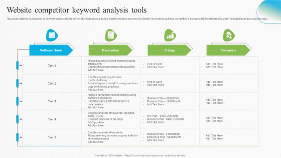 Website Competitor Keyword Analysis Tools
